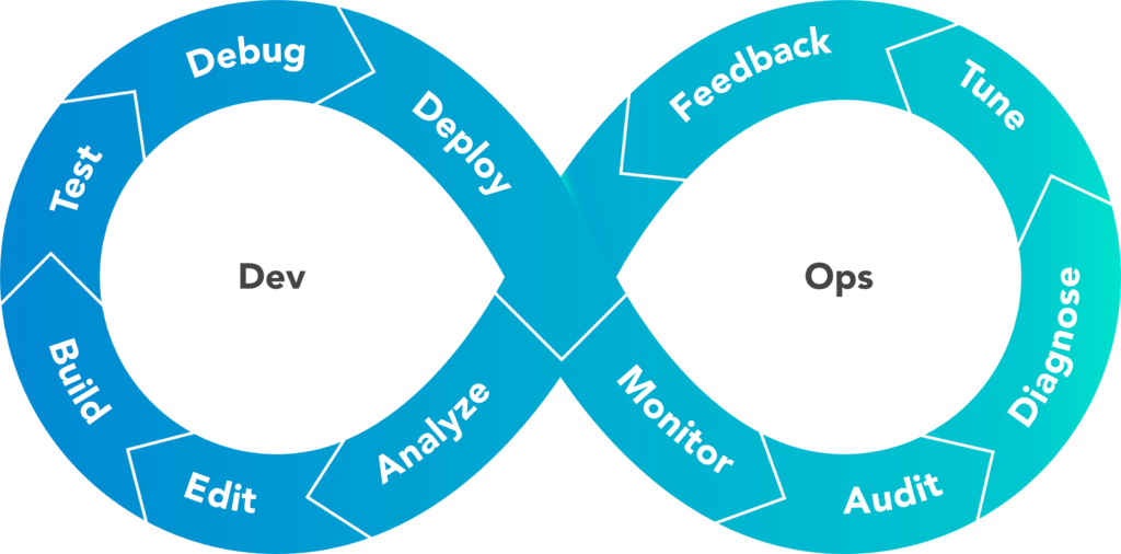 Technical Debt Analysis